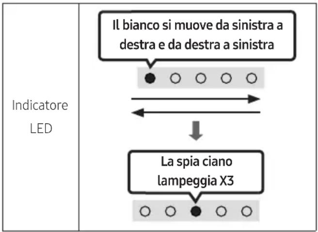 SAMSUNG HW-S41T - Inizializzazione - 2