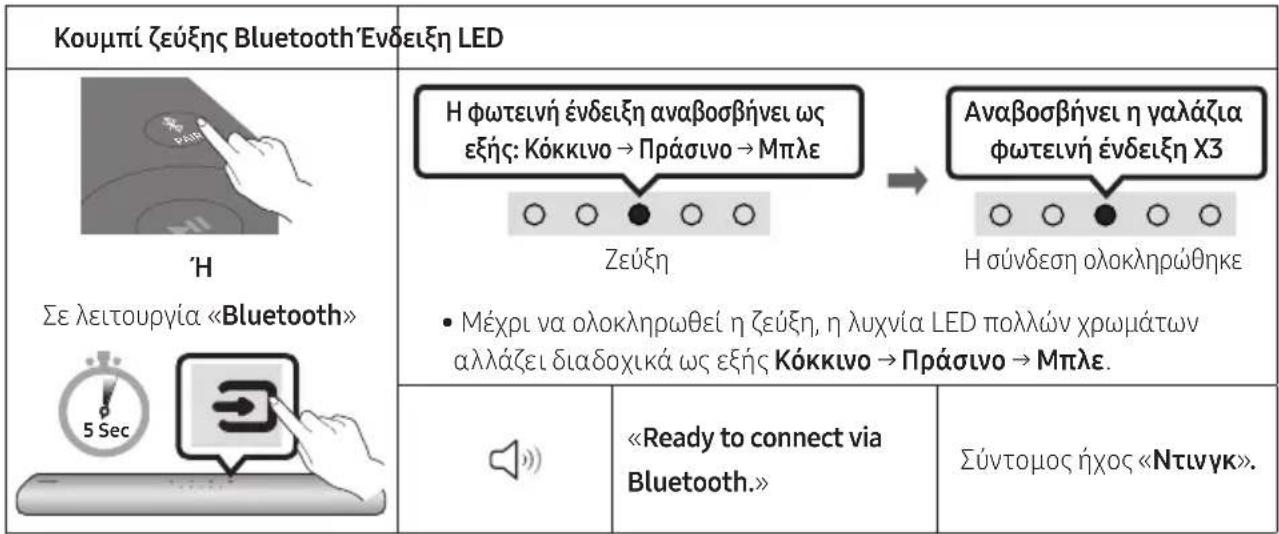 Κουμπί ζεύξης Bluetooth'Ενδειξη LED 'H Σε λειτουργία «Bluetooth» 5 Sec Zεύξη Η φωτεινή ένδειξη αναβοσβήνει ως εξής: Κόκκινο → Πράσινο → Μπλε Ζεύξη Αναβοσβήνει η γαλάζια φωτεινή ένδειξη Χ3 Η σύνδεση ολοκληρώθηκε • Μέχρι να ολοκληρωθεί η ζεύξη, η λυχνία LED πολλών χρωμάτων αλλάζει διαδοχικά ως εξής Κόκκινο → Πράσινο → Μπλε. «Ready to connect via Bluetooth.» Σύντομος ήχος «Ντινγκ».