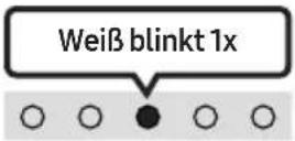 SAMSUNG HW-S41T - VERWENDUNG DER FERNBEDIENUNG - 5