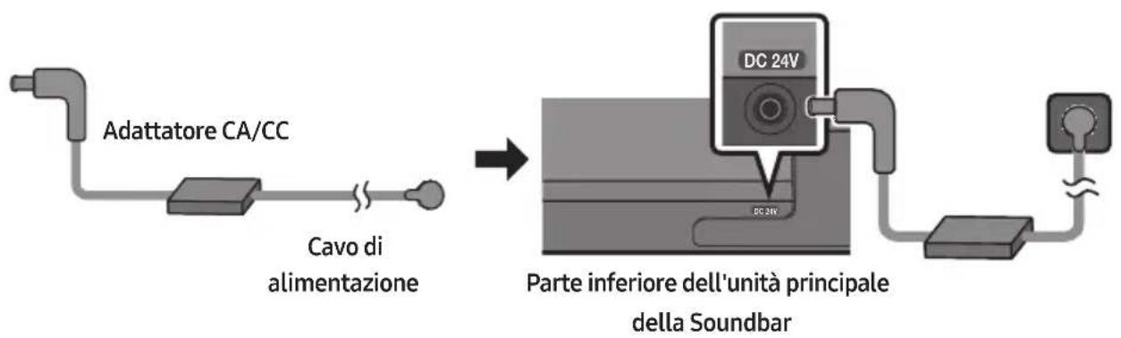 SAMSUNG HW-S41T - Collegamento della corrente elettrica - 1