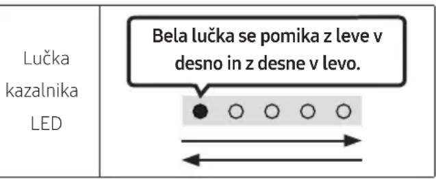 Lučka kazalnika LEDBela lučka se pomika z leve v desno in z desne v levo.