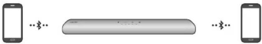 SAMSUNG HW-S41T - Conexiunea Bluetooth multiplă - 1