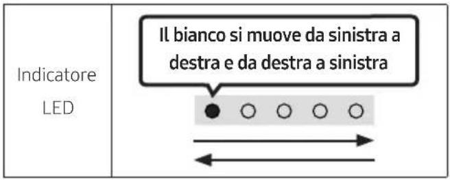 Indicatore LED Il bianco si muove da sinistra a destra e da destra a sinistra