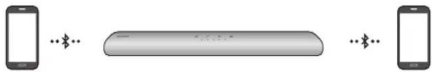 SAMSUNG HW-S41T - Více připojení přes Bluetooth - 1