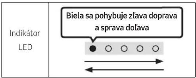 Indikátor LED Biela sa pohybuje zlava doprava a sprava dol'ava
