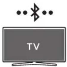 SAMSUNG HW-S41T - Savienojuma izveide, izmantojot Bluetooth - 1