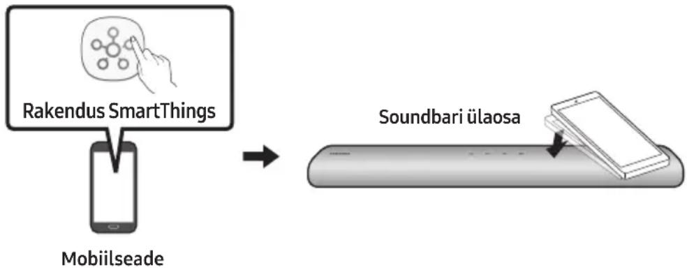 SAMSUNG HW-S41T - Tap Soundi kasutamine - 1