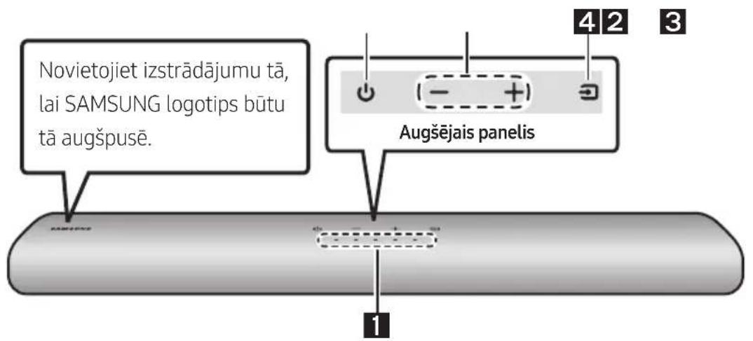 Novietojiet izstrādājumu tā, lai SAMSUNG logotips būtu tā augšpusē. Augšējais panelis 1 4 2 3