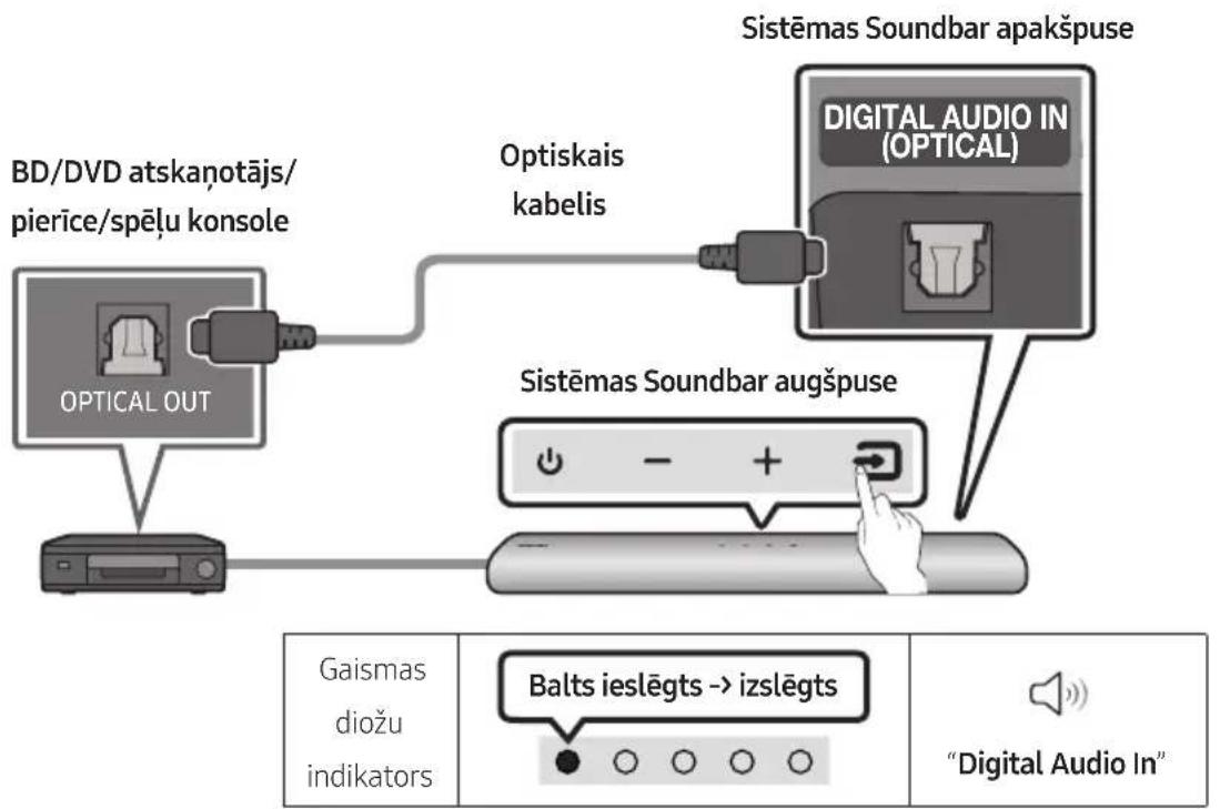 SAMSUNG HW-S41T - ĀRĒJĀS IERĪCES PIEVIENOŠANA - 1