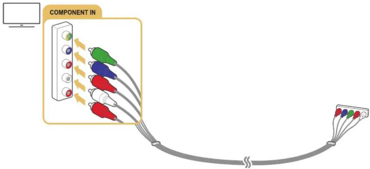 SAMSUNG UN40M5300AFXZA - Connecting with a component cable - 1