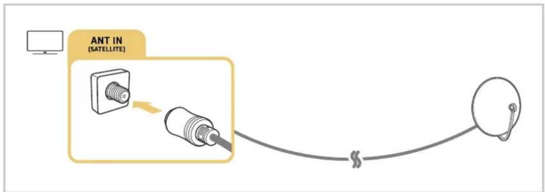 SAMSUNG UE32T5300AK - Anschließen einer Antenna (TV-Empfang) - 2