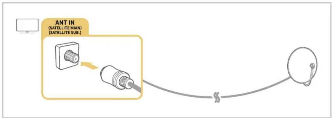 SAMSUNG UE50TU8510 - Anschließen einer Antenna (TV-Empfang) - 2