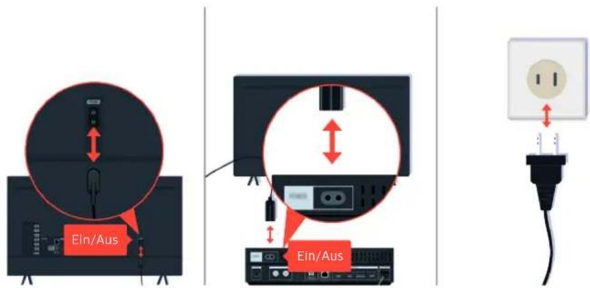 SAMSUNG UE65TU7020K - Wenn der Fernseher nicht ordnungsgemäß mit einem externen Gerät verbunden wird - 2