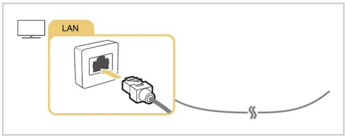 SAMSUNG UE65TU8000K - Herstellen einer kabelgebundenen Internetverbindung - 1