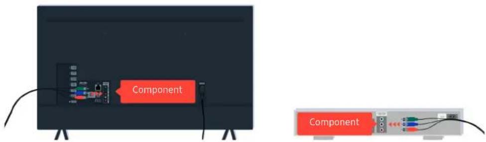 SAMSUNG UE75TU7020K - Wenn der Fernseher nicht ordnungsgemäß mit einem externen Gerät verbunden wird - 5