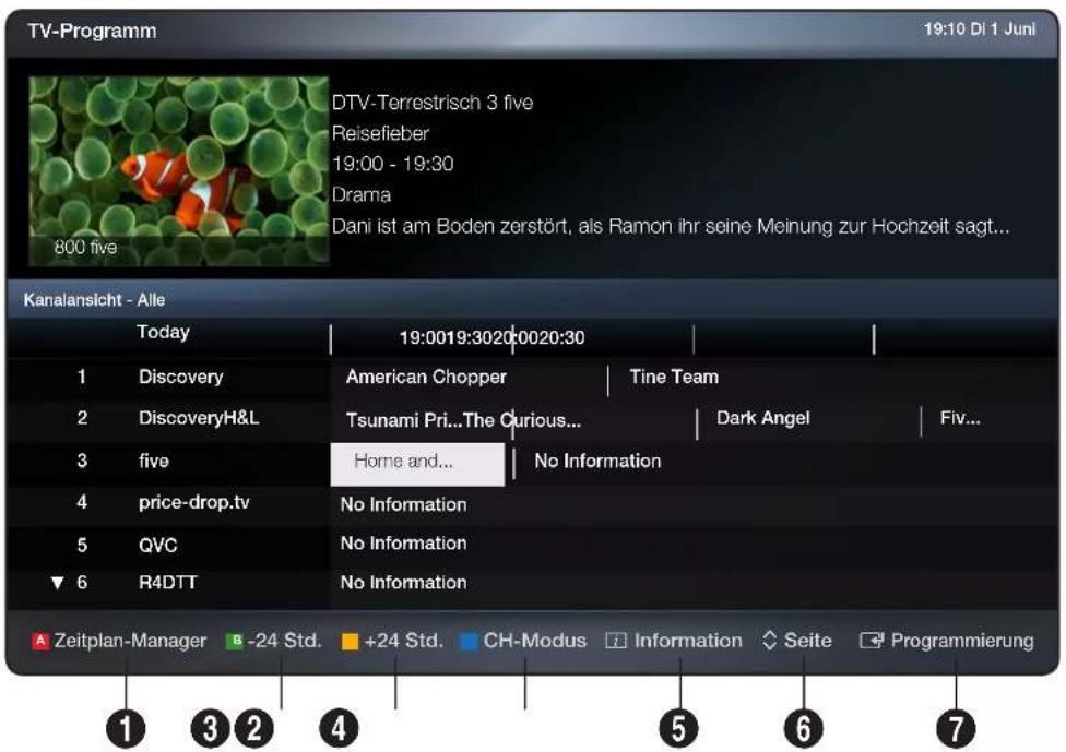 SAMSUNG LE22D450G1W - Verwenden des Handbuchs - 1