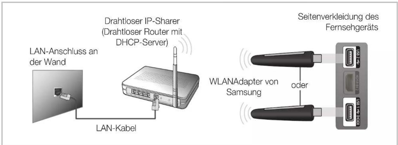 SAMSUNG LE22D450G1W - Drahtlosnetzwerk Für LCD-Fernsehgeräte der Serie 550 und höher - 1