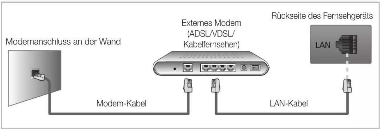 SAMSUNG LE22D450G1W - □Herstellen einer Verbindung mit einem Kabelnetzwerk - 1