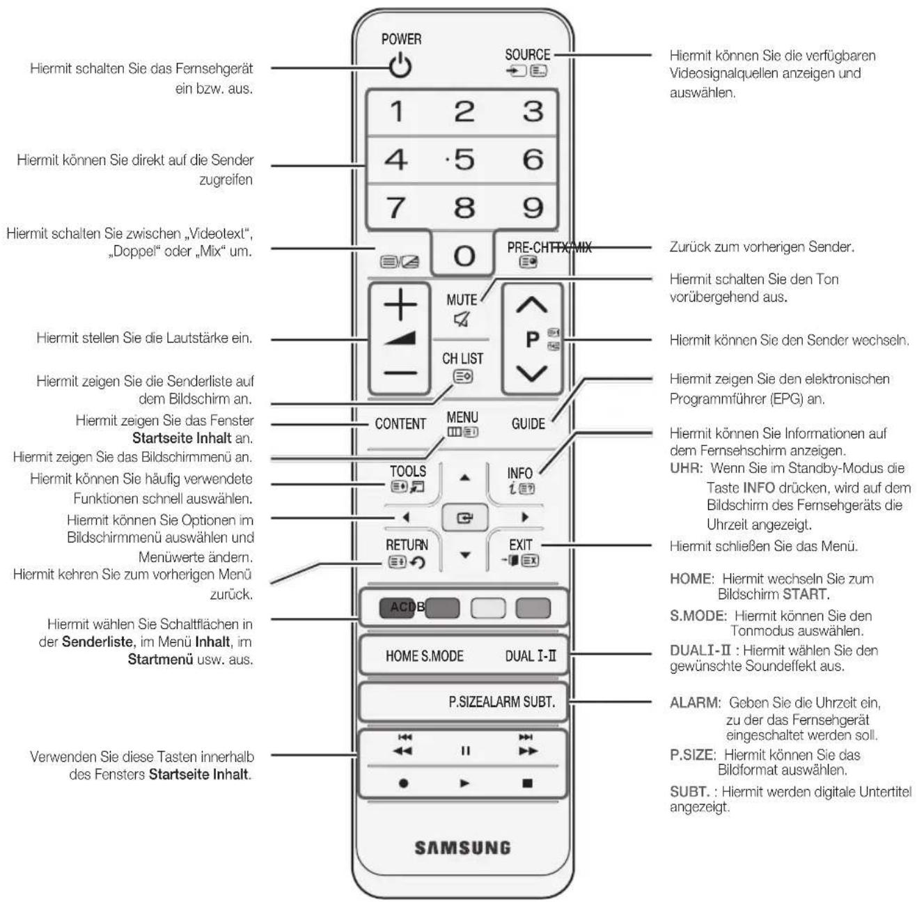 SAMSUNG HG32EC675AB - HINWEIS - 1
