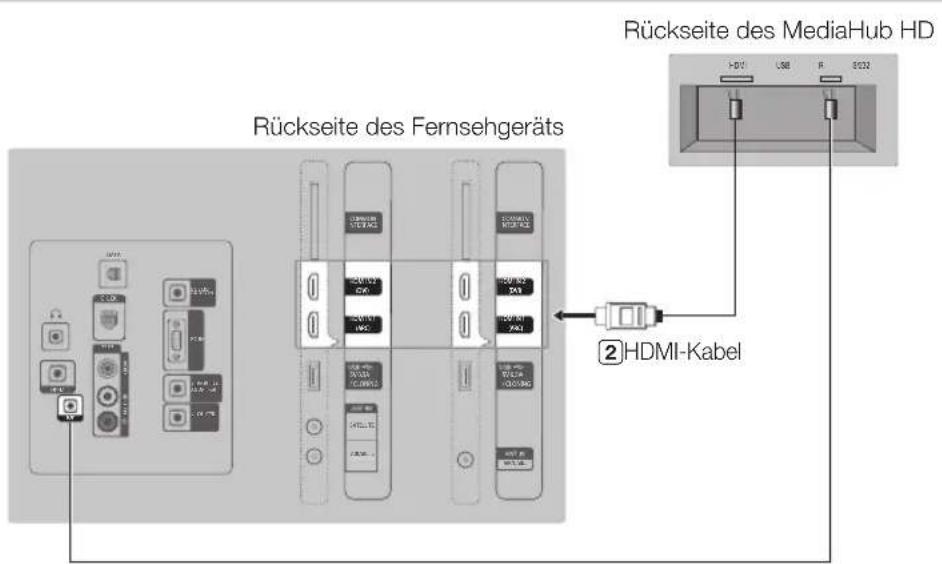 SAMSUNG HG32EC675AB - Anschließen von MediaHub HD - 1