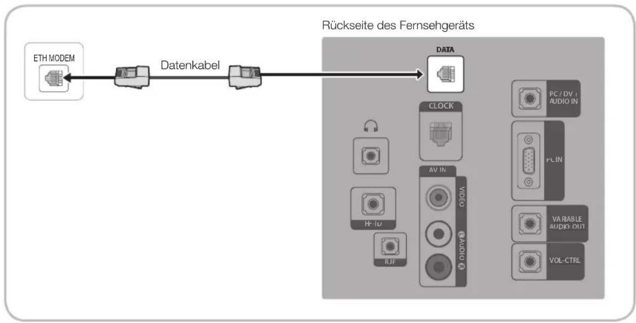 SAMSUNG HG32EC675AB - Anschließen des Fernsehgeräts an die SBB - 1