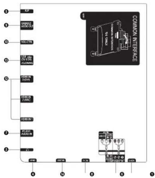 SAMSUNG HG32EC675AB - Anschlussfeld - 11