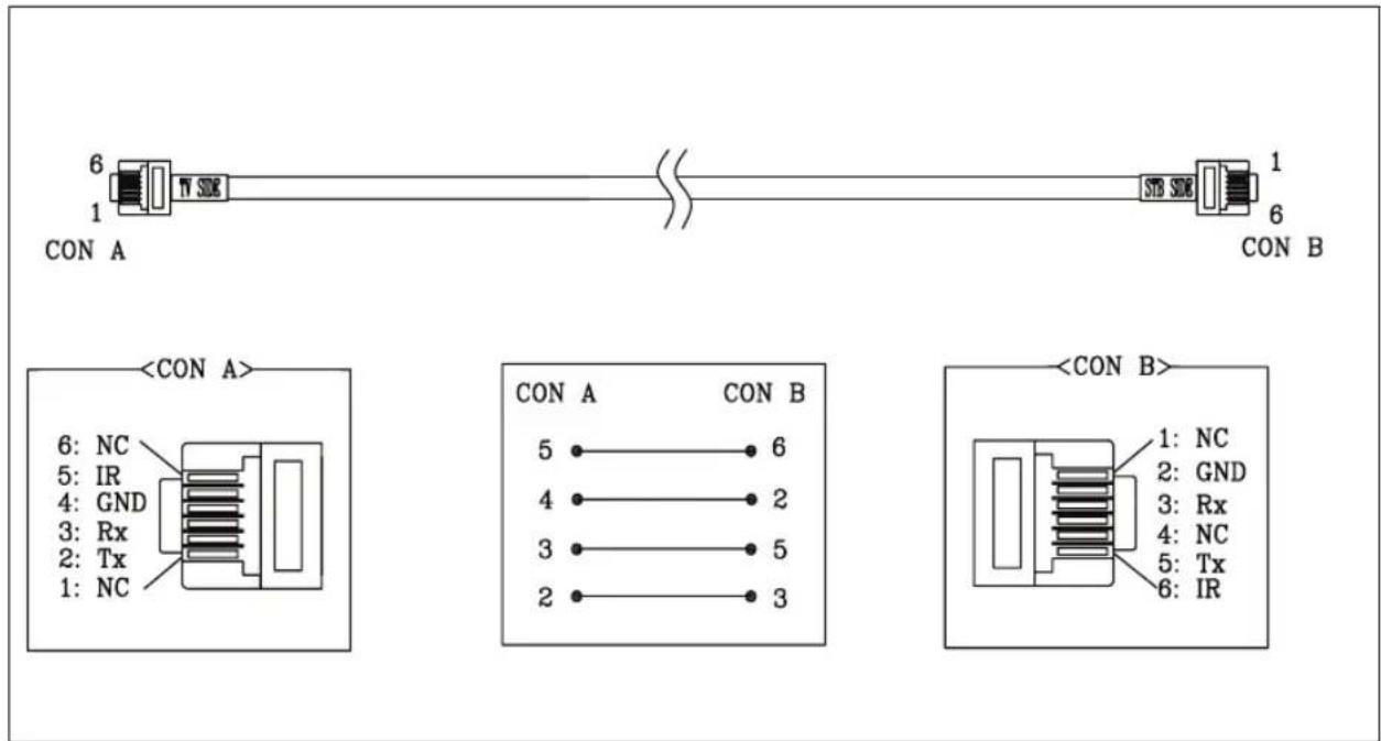 SAMSUNG HG32EC675AB - Liste der Anbieter für Datenkabel, die zu dem mit dem Fernsehgerät gelieferten Kabel kompatibel sind - 1