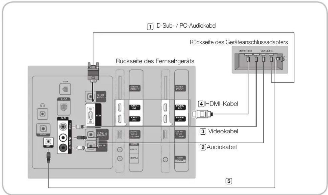SAMSUNG HG32EC675AB - Anschießen des RJP (Geräteanschlussadapter) - 1