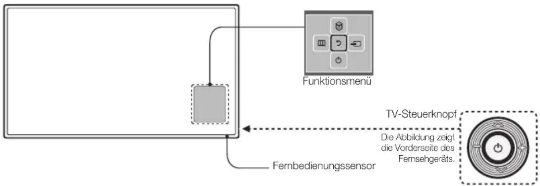 SAMSUNG HG32EC690DB - Verwenden des Bedienfelds für den Fernseher (Bedienfeldtasten) - 1