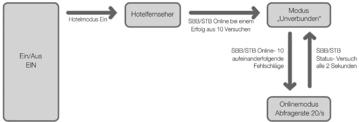 SAMSUNG HG32EC690DB - Betriebsarten - 1
