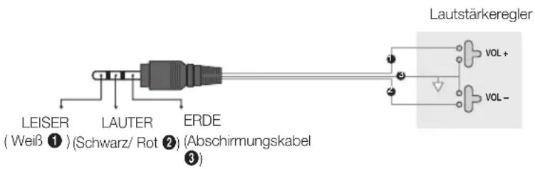 SAMSUNG HG32EC690DB - Anschließen über den variablen Ausgang (verfügbar ohne externen Verstärker) - 3
