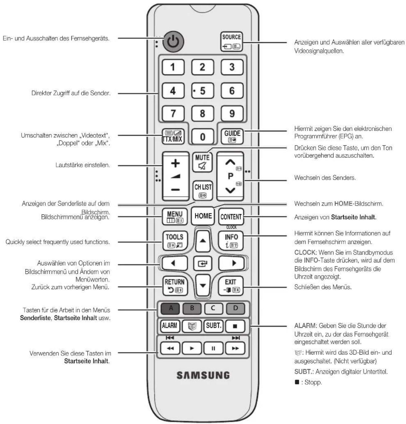 SAMSUNG HG32EC690DB - Fernbedienung - 1