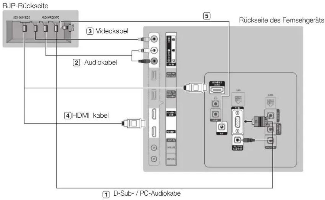 SAMSUNG HG32EC690DB - Anschließen des Geräteanschlussadapters (RJP) - 1