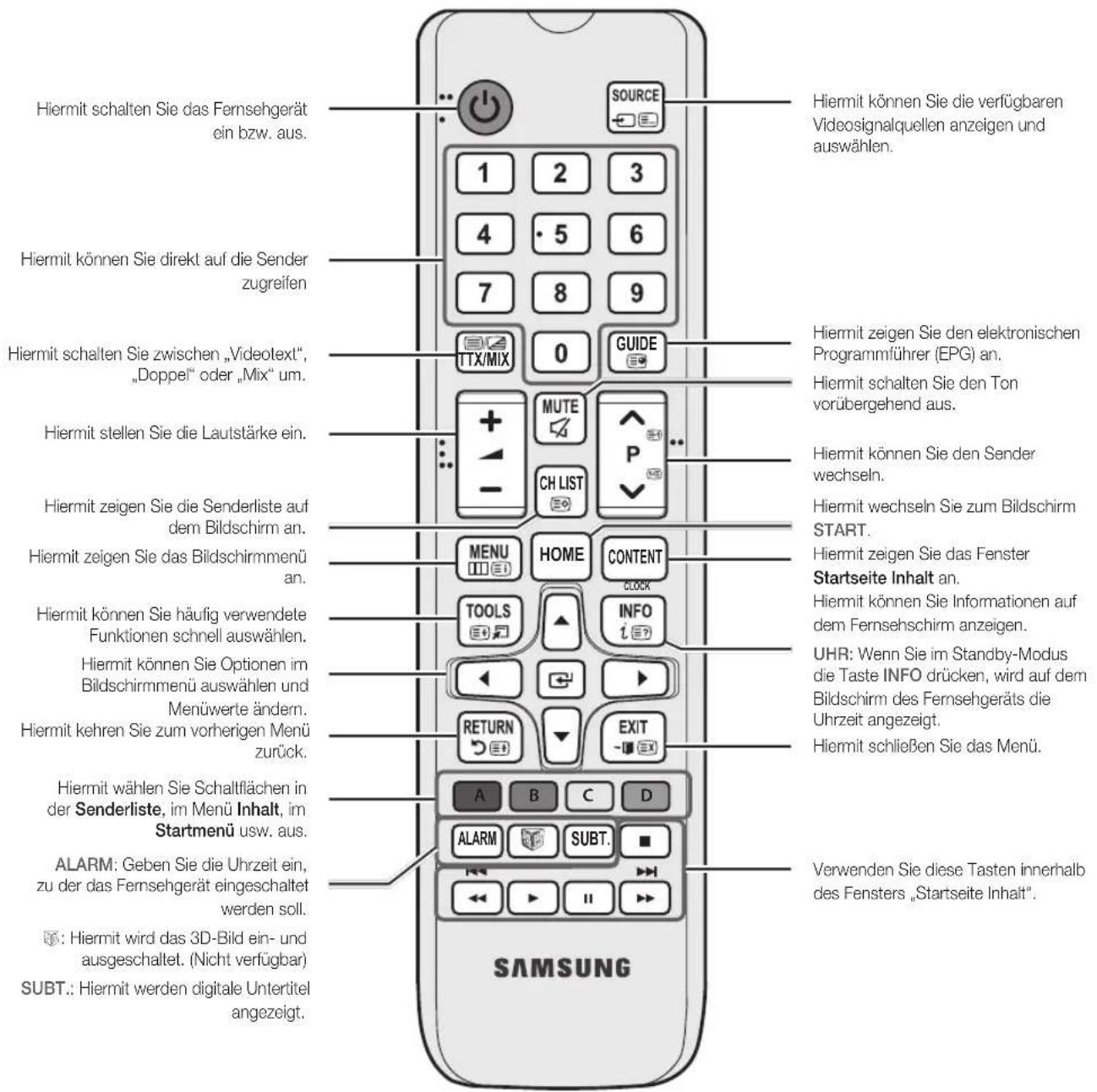 SAMSUNG HG32EC770SK - Fernbedienung - 1