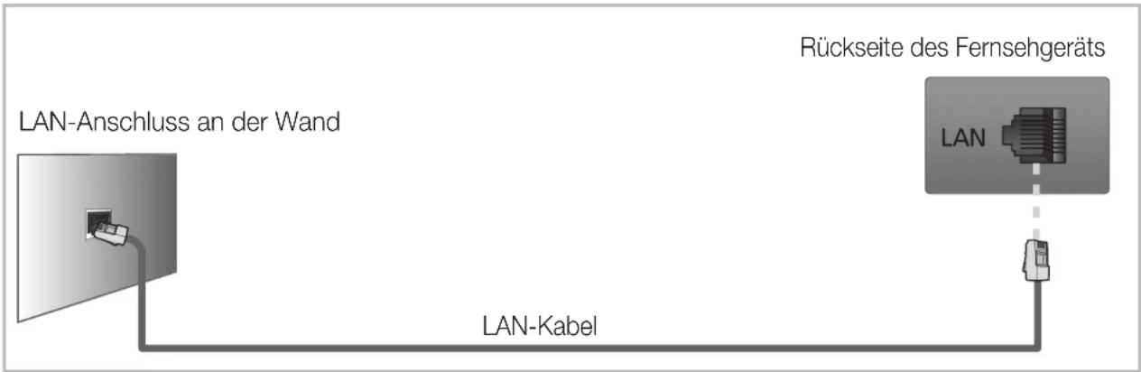 SAMSUNG LE37D550K1W - □Herstellen einer Verbindung mit einem Kabelnetzwerk - 3