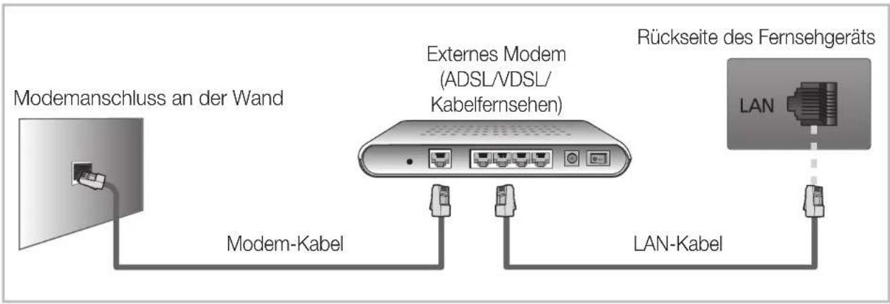 SAMSUNG LE37D550K1W - □Herstellen einer Verbindung mit einem Kabelnetzwerk - 1