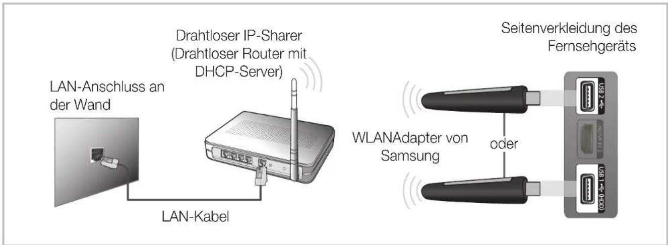 SAMSUNG LE37D550K1W - Drahtlosnetzwerk Für LCD-Fernsehgeräte der Serie 550 und höher - 1