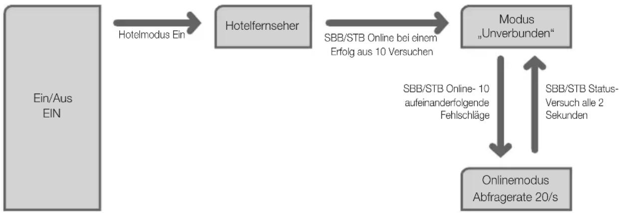 SAMSUNG HG40EA590LS - Betriebsarten - 1