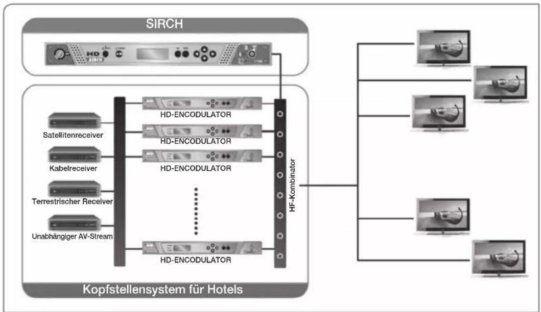 SAMSUNG HG40EA590LS - • Block-Diagramm des Systems (z. B. Kopfstellensystem im Hotel) - 1