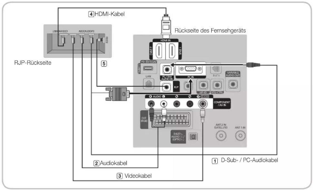 SAMSUNG HG40EA590LS - Anschließen des Geräteanschlussadapters (RJP) - 1