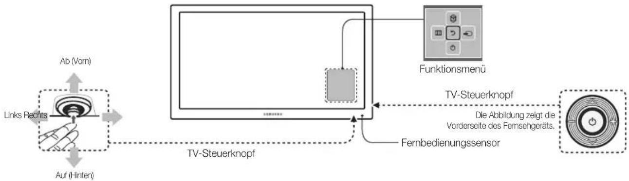 SAMSUNG HG40EA590LS - Verwenden des Bedienfelds für den Fernseher (Bedienfeldtasten) - 1