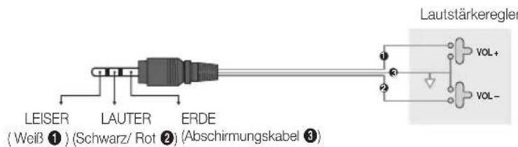 SAMSUNG HG40EA590LS - Anschließen über den variablen Ausgang (verfügbar ohne externen Verstärker) - 3