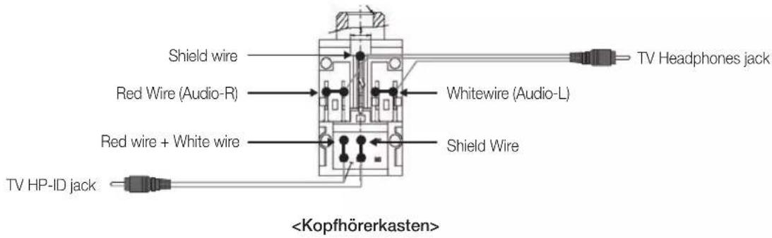 SAMSUNG HG40EA590LS - Anschließen über den variablen Ausgang (verfügbar ohne externen Verstärker) - 5