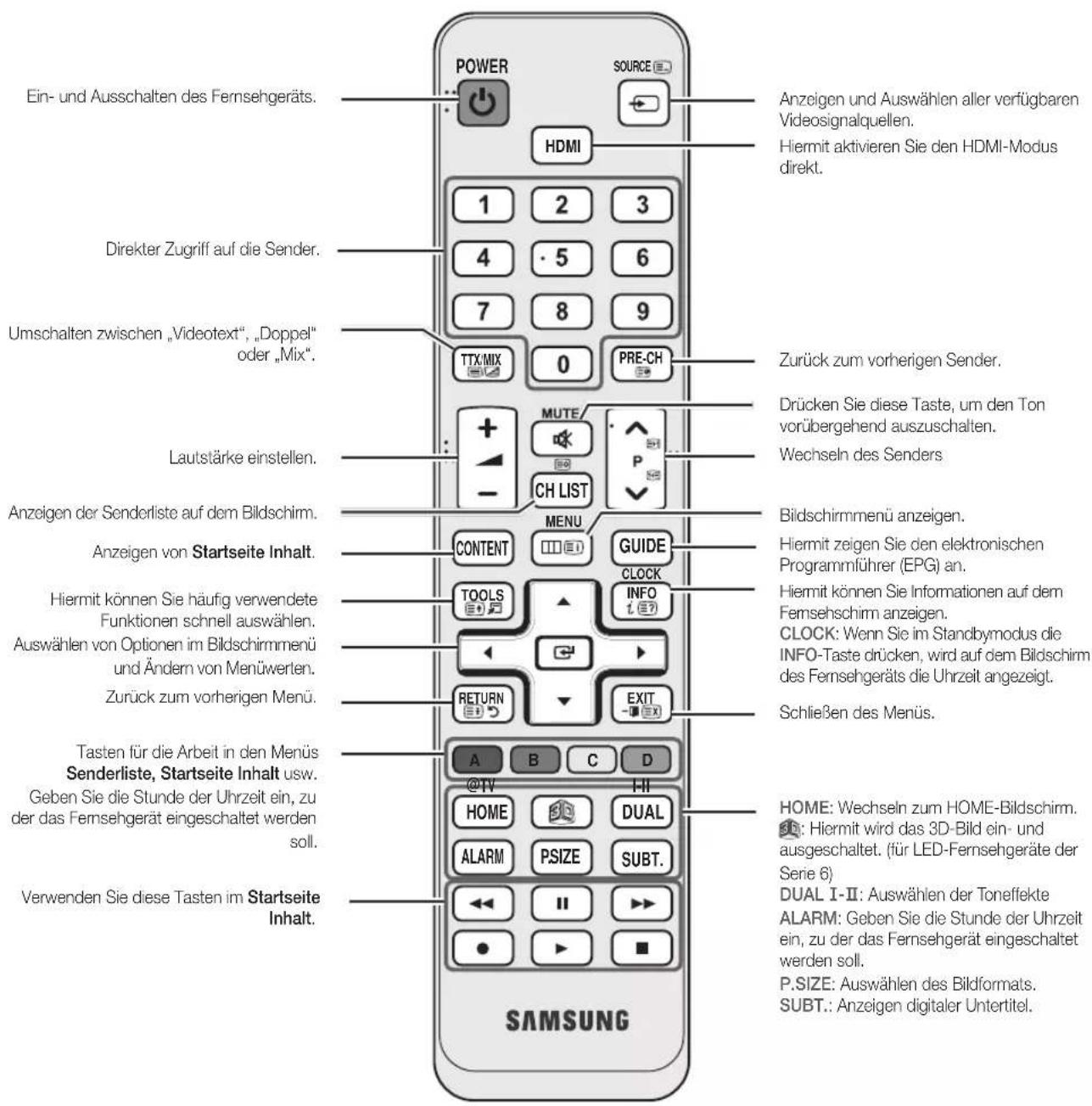 SAMSUNG HG40EA590LS - Fernbedienung - 1