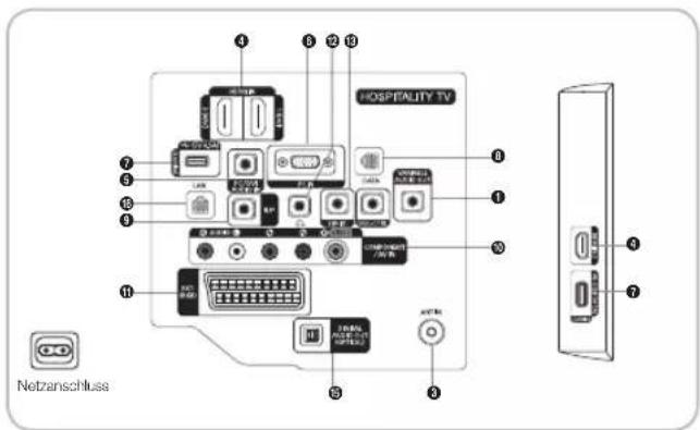 SAMSUNG HG40EA590LS - Anschlussfeld - 3