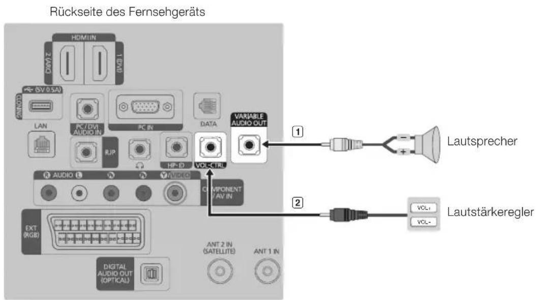 SAMSUNG HG40EA590LS - Anschließen über den variablen Ausgang (verfügbar ohne externen Verstärker) - 1