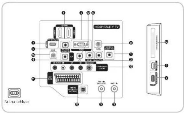 SAMSUNG HG40EA590LS - Anschlussfeld - 1