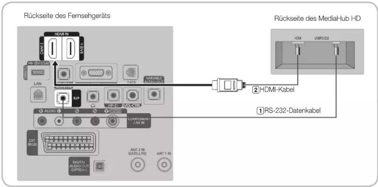 SAMSUNG HG40EA590LS - Anschließen von MediaHub HD - 1