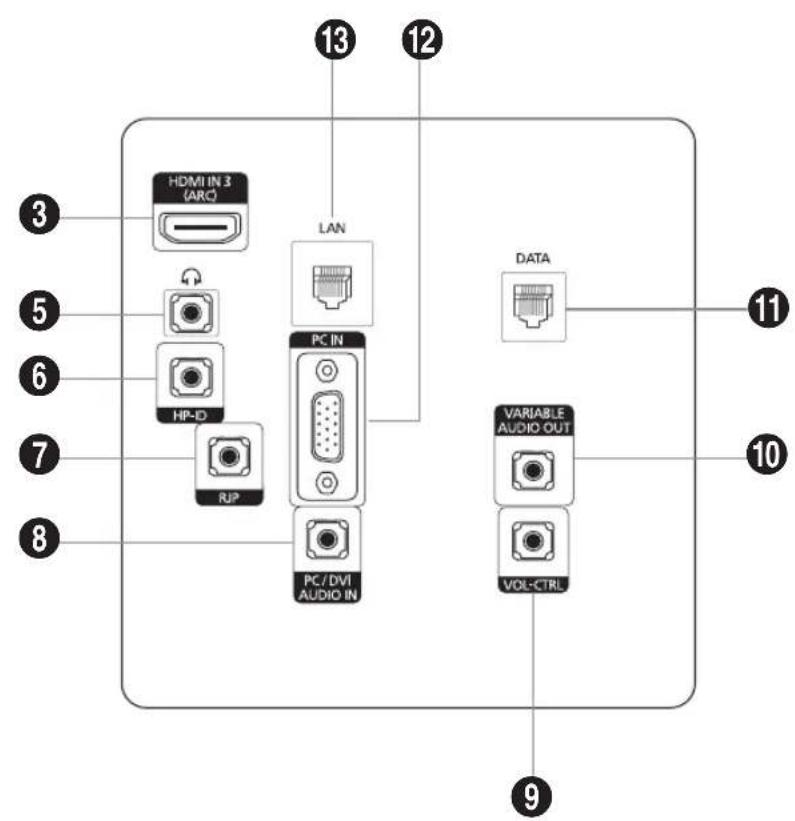 SAMSUNG HG40EC890XB - Anschlussfeld - 2