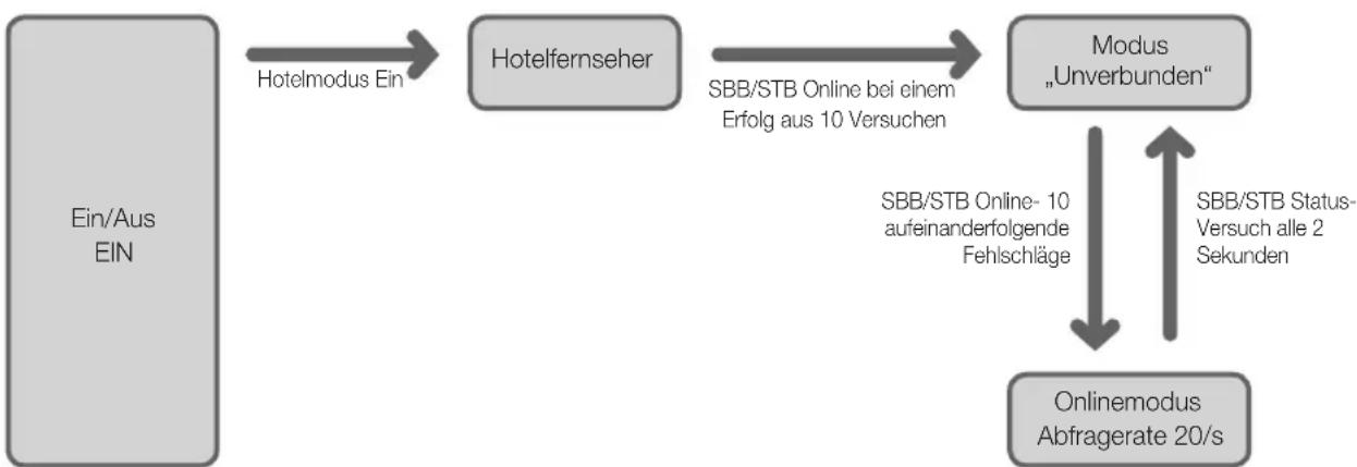 SAMSUNG HG40EC890XB - Betriebsarten - 1